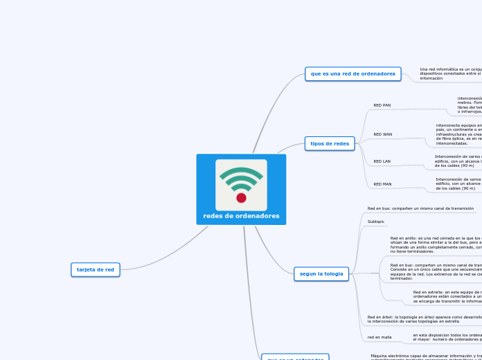 Redes De Ordenadores Mind Map